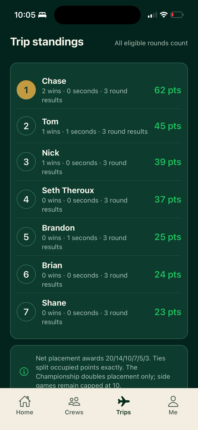 Combined Trip Championship standings